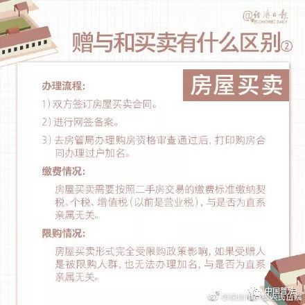 怎么加上房產名字,怎么加上房產名字呢