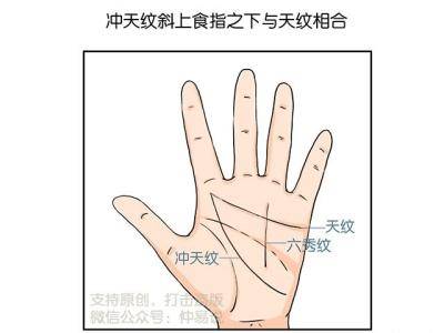 如何看掌紋運(yùn)勢女性（如何看女性掌紋命里有多少子女?）