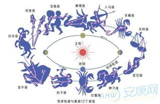 如何看十二星座運(yùn)勢(shì)（十二星座運(yùn)勢(shì)是怎樣算出來(lái)的）