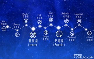 如何看十二星座運(yùn)勢(shì)（十二星座運(yùn)勢(shì)是怎樣算出來(lái)的）