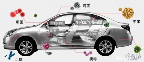都勻汽車除甲醛費(fèi)用多少,都勻除甲醛公司