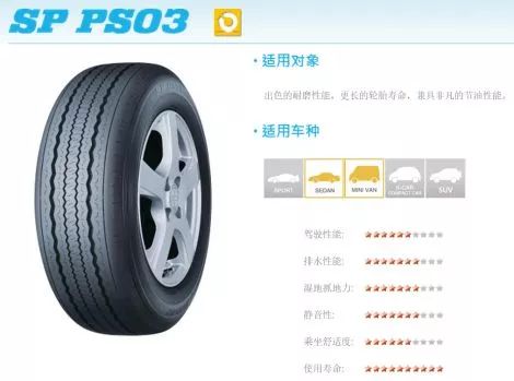 汽車跑多少里換輪胎,汽車跑多少里換輪胎合適