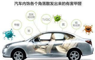 仁懷汽車(chē)除甲醛價(jià)格多少,仁懷汽車(chē)除甲醛價(jià)格多少錢(qián)