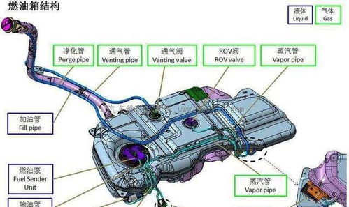汽車打氣打多少lb合適,汽車打氣打多少kpa