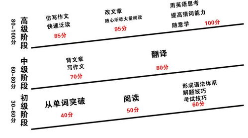 如何增加運(yùn)勢ted（如何增加運(yùn)勢磁場）