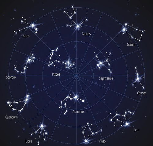 旁邊是什么星座男,旁邊的人是什么星座