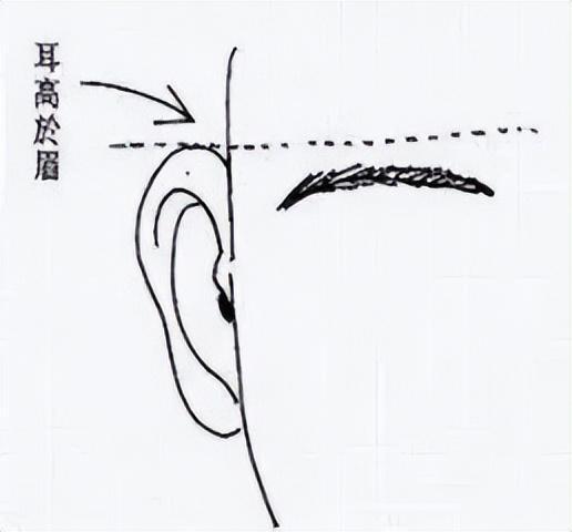 面相如何改變財(cái)運(yùn)運(yùn)勢（面相改運(yùn)法）