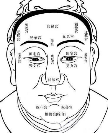 面相如何改變財(cái)運(yùn)運(yùn)勢（面相改運(yùn)法）
