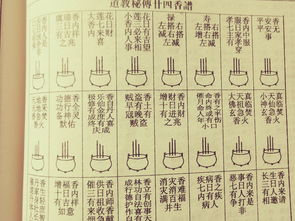 通勝中運勢如何看（如何看懂通勝書）