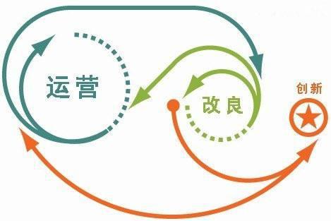 新項目開發(fā)干什么最賺錢,開發(fā)新的項目