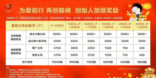 阿那亞有什么賺錢(qián)的項(xiàng)目,阿那亞有什么賺錢(qián)的項(xiàng)目可以做