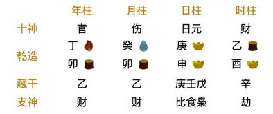 丁卯近期運(yùn)勢如何（丁卯年出生人今年運(yùn)勢）