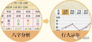 如何推算運勢的方法（如何推算命運）