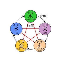 63年屬兔五行運(yùn)勢(shì)如何（63年屬兔的五行缺什么）