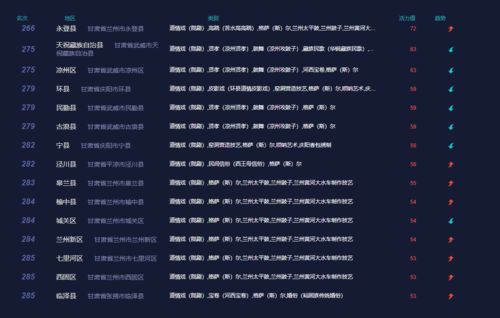 屬狗天蝎座八月運(yùn)勢(shì)如何（2021屬狗天蝎座）