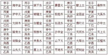 1992運勢如何（1992年的運氣）