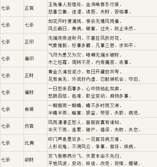流年運勢如何推算（流年運勢怎么看?）