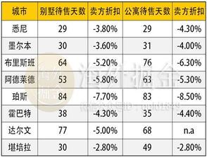 房產(chǎn)售出說明怎么寫,房產(chǎn)售出說明怎么寫好
