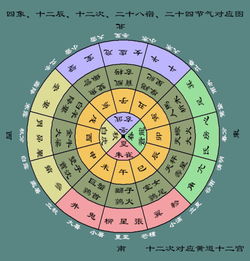 12.06日什么星座,陽歷12.06號是什么星座