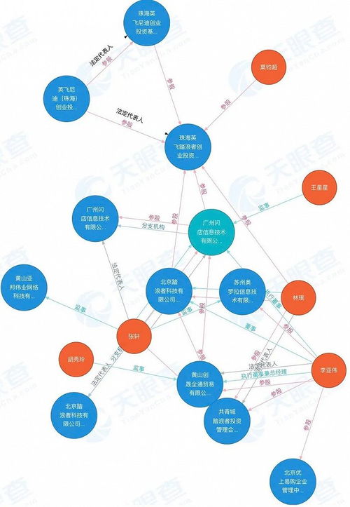 商場搞什么項目賺錢快,商場搞什么項目賺錢快呢