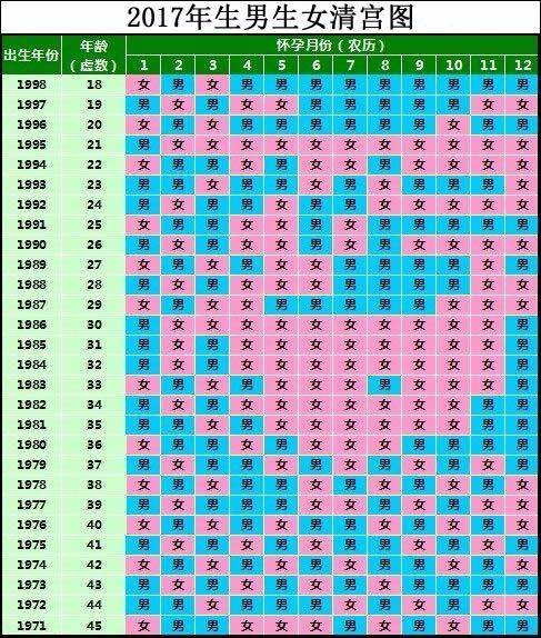 82運(yùn)勢如何2017（1982運(yùn)勢）