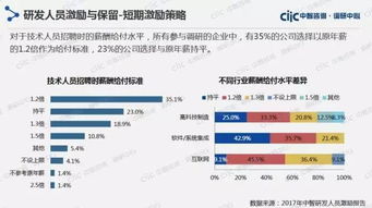 華為員工如何創(chuàng)新發(fā)展,華為如何鼓勵員工創(chuàng)新