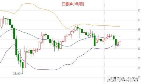 金銀下周運(yùn)勢如何（下周金銀走勢預(yù)測）
