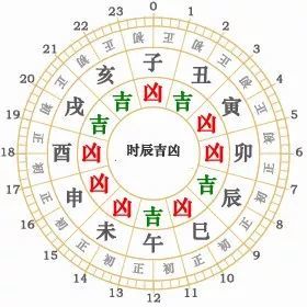 1月1日生的人運勢如何（陽歷1月1日出生的人命運）