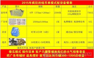 臨時出攤賺錢的項目叫什么,臨時出攤賺錢的項目叫什么名字