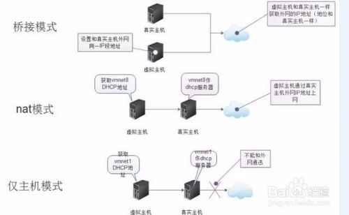 云主機搞什么項目賺錢多,云主機搞什么項目賺錢多一點