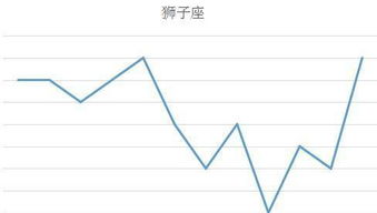 占卜最近財富運勢如何（占卜最近運勢超準）
