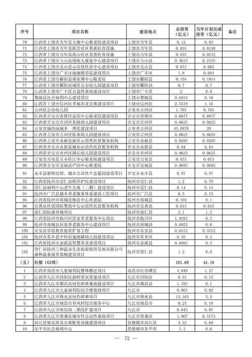泰國有什么賺錢的好項目,泰國賺錢的十大行業(yè)