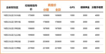 汽車分期多少免息劃算,汽車分期多少期免息