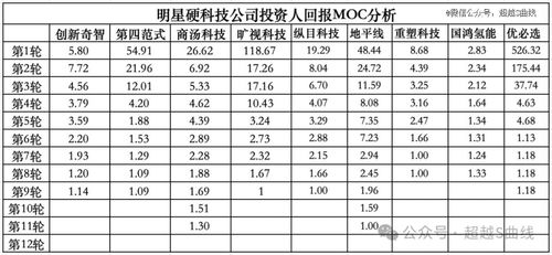 什么項(xiàng)目投資人喜歡賺錢,什么投資項(xiàng)目最賺錢