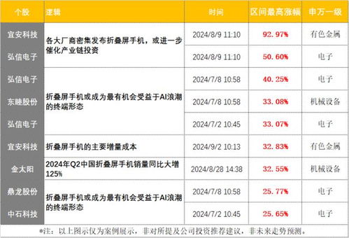 什么項目賺錢工作計劃好,什么項目賺錢工作計劃好做