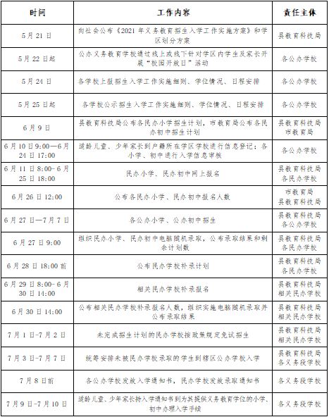 創(chuàng)造營什么星座,創(chuàng)造營2021學員星座表