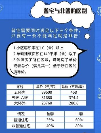 通州評估房產怎么收費,通州評估房產怎么收費的 通州評估房產怎么收費,通州評估房產怎么收費的