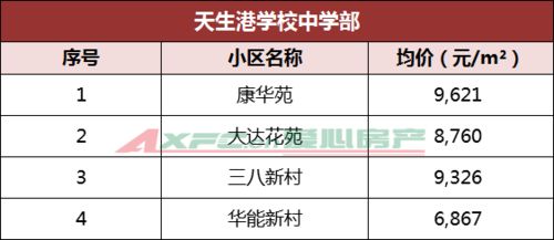 通州評估房產怎么收費,通州評估房產怎么收費的 通州評估房產怎么收費,通州評估房產怎么收費的