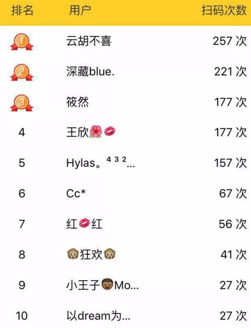 88年星座運(yùn)勢(shì)如何（88年的運(yùn)程）