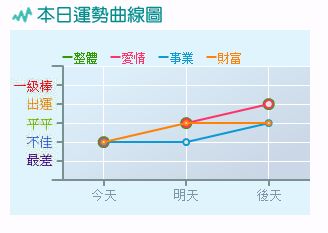 巨蟹星座近期運(yùn)勢如何（巨蟹座最近星座運(yùn)勢）