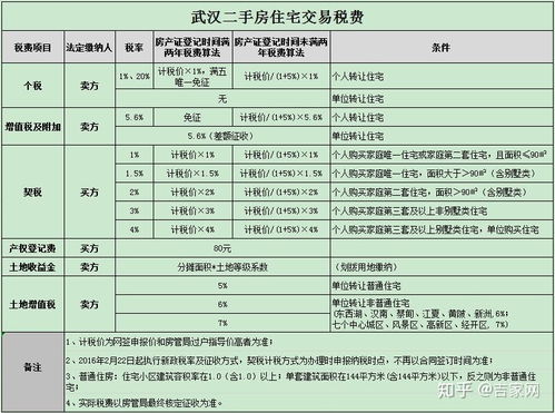 房產(chǎn)還款明細怎么打,房貨還款明細表怎么打印