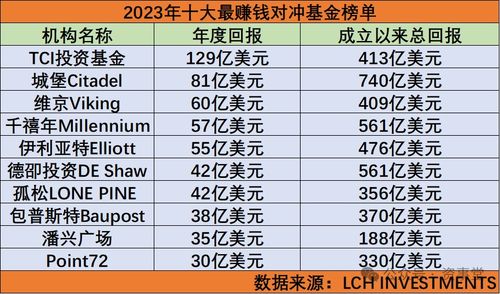 0投資最賺錢項目叫什么,0投資最賺錢項目叫什么名字