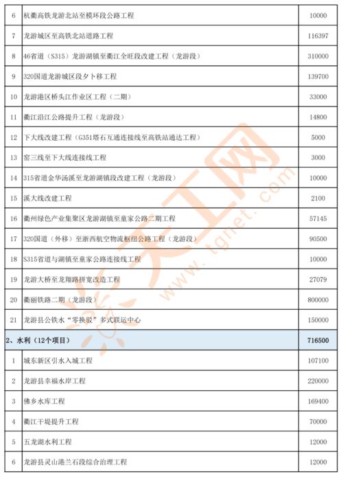 0投資最賺錢項目叫什么,0投資最賺錢項目叫什么名字