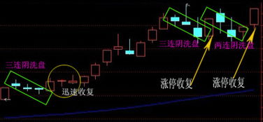 如何判斷股價(jià)的運(yùn)勢（怎么判斷股價(jià)是否偏高）