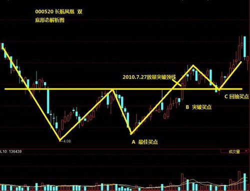 如何判斷股價(jià)的運(yùn)勢（怎么判斷股價(jià)是否偏高）