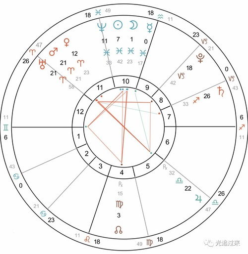 星盤雙魚運勢如何看（雙魚星位）