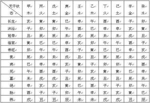 下降星座如何查看運(yùn)勢（最準(zhǔn)確的下降星座查詢器）