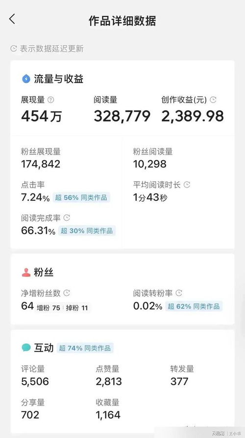 頭條做什么賺錢好項目呢,頭條什么最賺錢