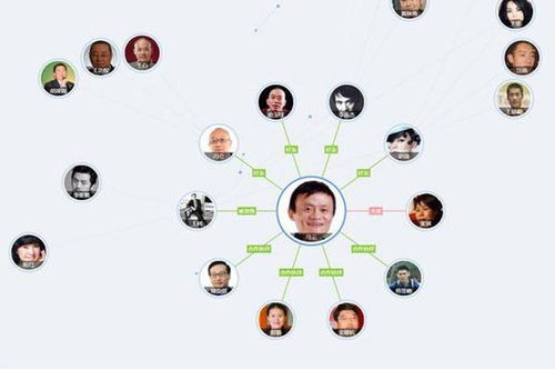 什么項(xiàng)目不用人脈能賺錢(qián),不需要人脈的賺錢(qián)項(xiàng)目