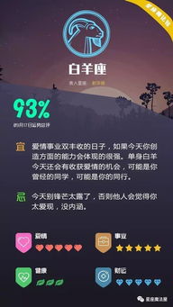 白羊座今明兩天運勢如何（查一下白羊座明天的運勢）
